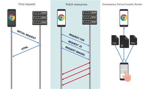 Image result for Computer JavaScript Startup