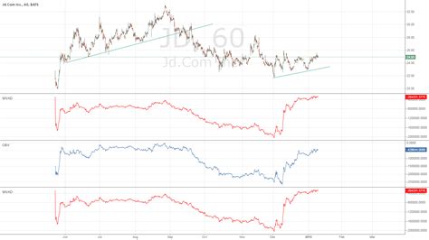 WVAD — Indicator by ypu42013 — TradingView