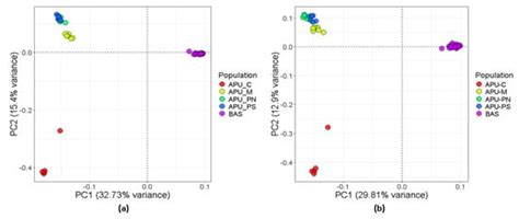 Genome Wide Identification of Structure Variations in Five Italian ...