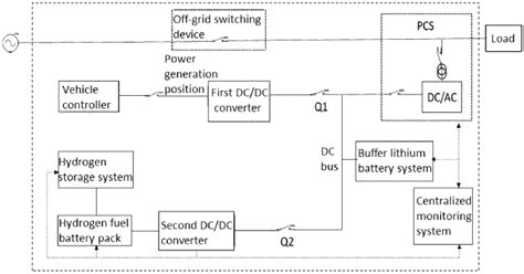 Image result for Generator Hydrogen Cooling Control