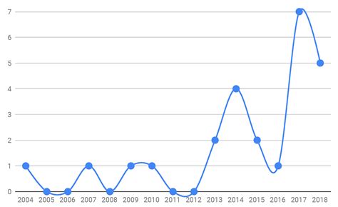 A Systematic Mapping of the Proposition of Benchmarks in the Software ...