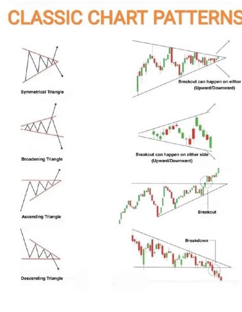 Image result for Chart pattern Trading Strategies