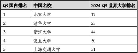 中国大学排名2021最新排名公布_高三网