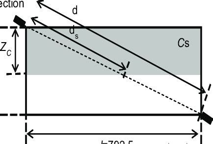 Image result for Reading Smoke Density Structure