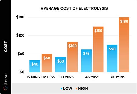 How Expensive Is Electrolysis
