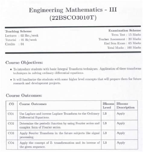 R. C. Patel Institute of Technology, Shirpur: All courses