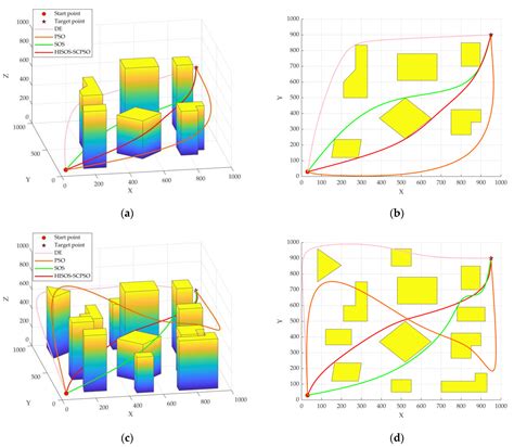 A Hybrid Improved Symbiotic Organisms Search and Sine–Cosine Particle ...