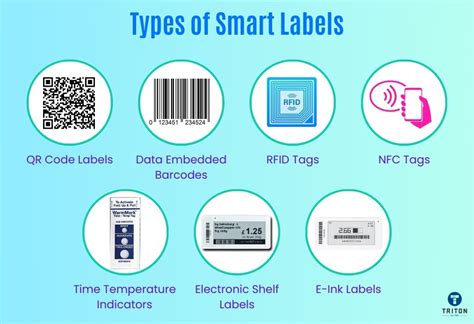 Image result for Smart Label Applications
