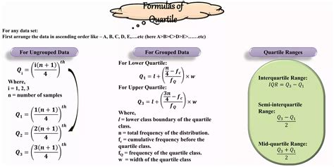 Overview Of Quartile.pptx