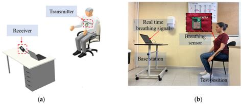 Wireless Communication Platform Based on an Embroidered Antenna-Sensor ...