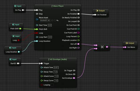 Image result for Metasounds Tutorial