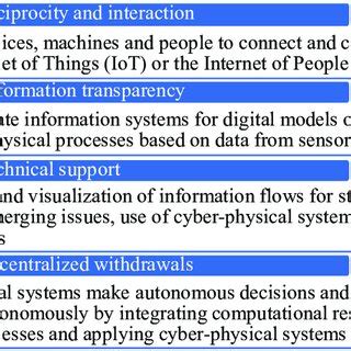 Information Model Graphics 的图像结果