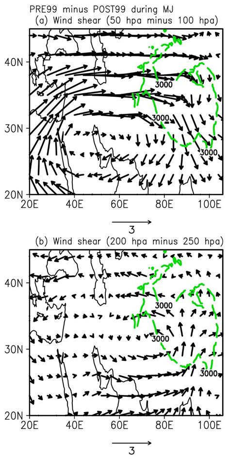 Changing Convection in Central Asia during the Seasonal Transitional ...