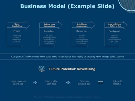 Sample Start-Up Business Model Slide 的图像结果