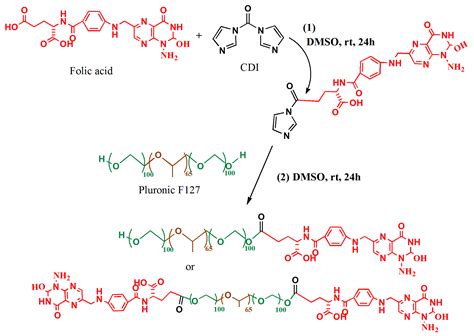 Pluronic F127 Structure