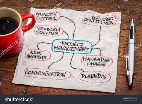 Management Flow Chart 的图像结果
