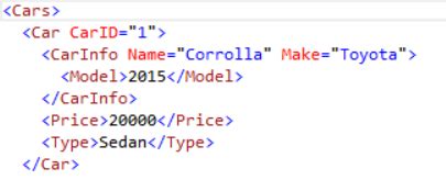 Image result for How to Use SQL Query to Retrieve XML Documents