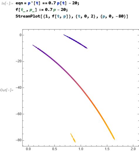 Image result for Mathematica Graphic Line