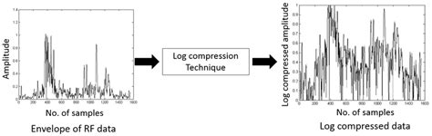 Image result for What Is Dynamic Range Compression