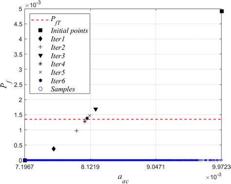 Image result for Bisection Root-Finding