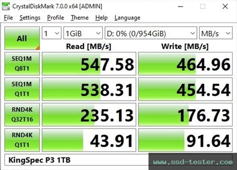 TEST: KingSpec P3 1TB SATA SSD