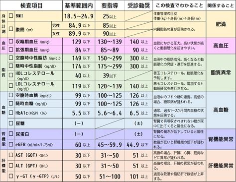 Image result for Computer Output Chart