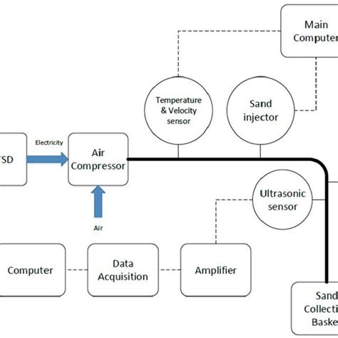 Image result for Flow Loop Testing Machine