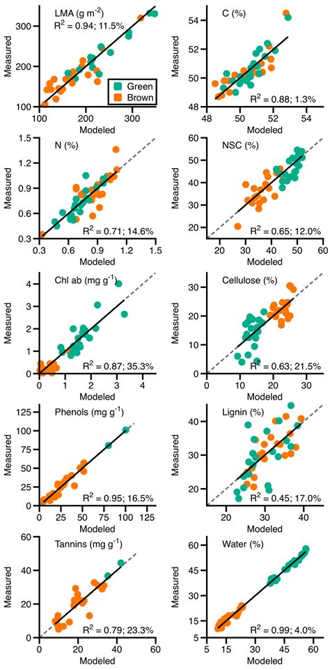 A Spectral Mapping Signature for the Rapid Ohia Death (ROD) Pathogen in ...