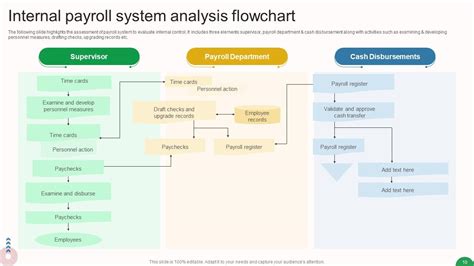 Image result for Payroll Process Workflow