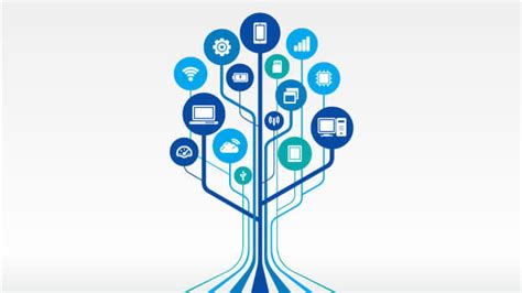 Steps to align L&D with business outcomes