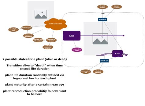 Image result for Life Model Used