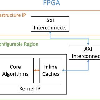Image result for Cache Way
