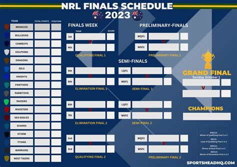 Finals Schedule Nrl at Dorathy Quinones blog