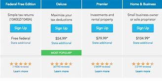 Image result for TurboTax Different Versions