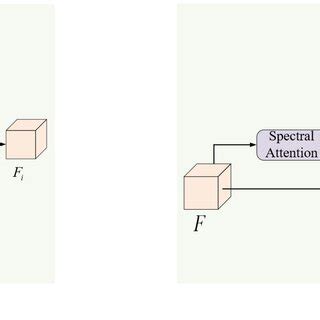 Mam Tutorials 的图像结果