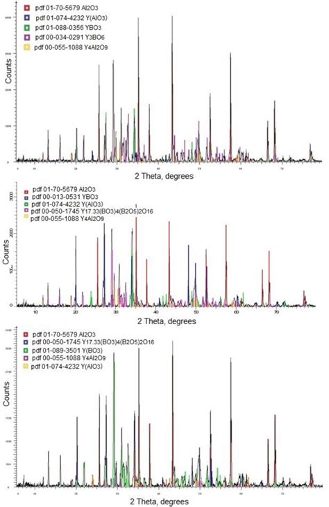 Image result for Powder Diffraction