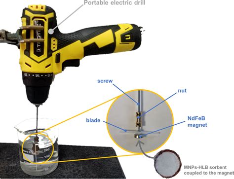 Image result for Comprehensive Resource Extraction Device