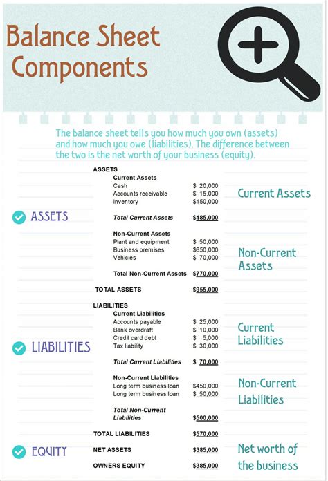 What Does A Basic Balance Sheet Look Like