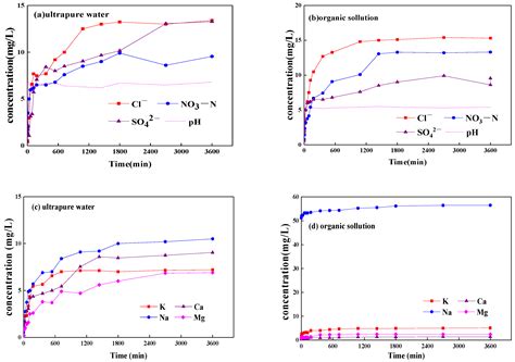 Anthropogenic Organic Pollutants in Groundwater Increase Releases of Fe ...