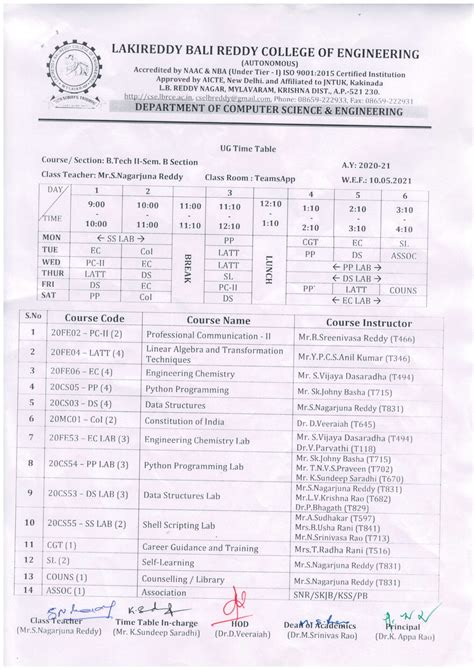 LAKIREDDY BALI REDDY COLLEGE OF ENGINEERING