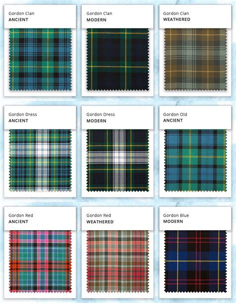 Scottish district tartans – Artofit