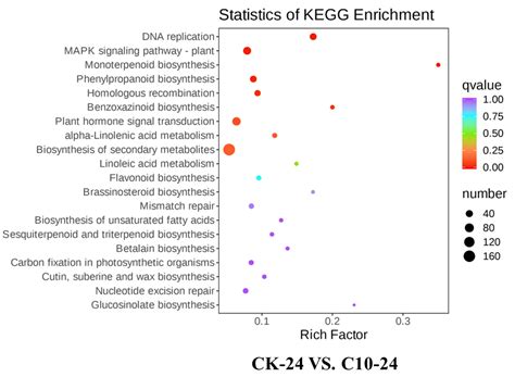Coronatine-Induced Maize Defense against Gibberella Stalk Rot by ...