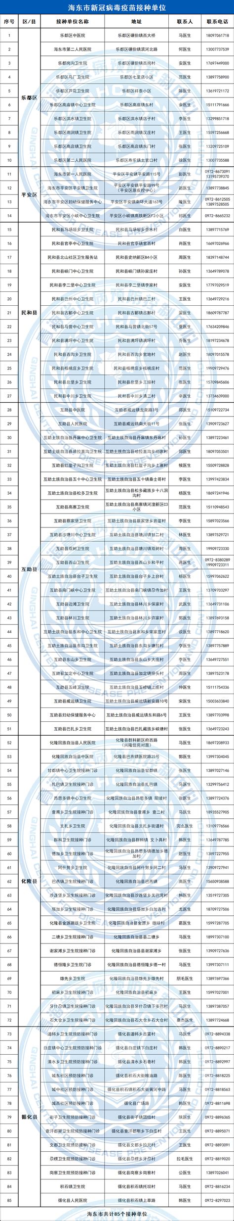 危险废物经营许可证持证单位一览表（2022.02.25）_宁夏回族自治区生态环境厅