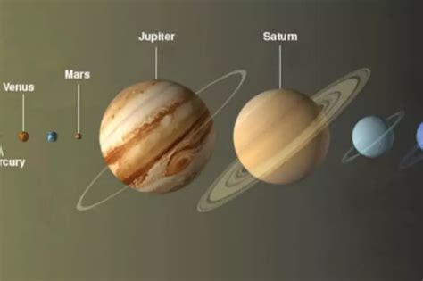 A Celestial Spectacle Begins Today, Mercury, Venus, Mars, Jupiter And ...