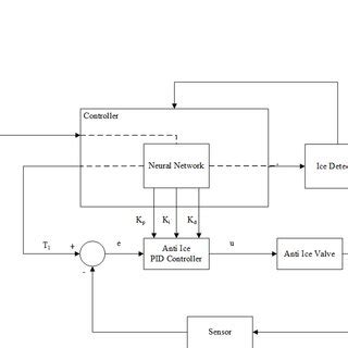 System Controller 的图像结果