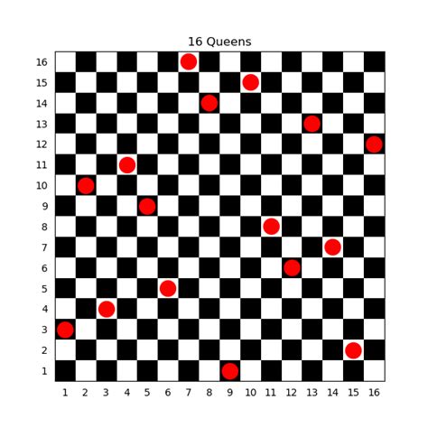 Image result for N Queens Ai Code in Python Tutorial