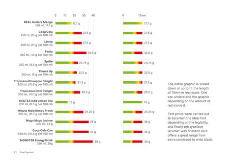 D'source Case Study - Slide Show | Decoding the Nutrition Label | D ...