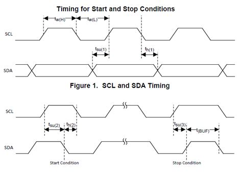 DRV2624EVM-MINI: LRA/ERM Haptic Driver, 2.7 ~ 5.5V in