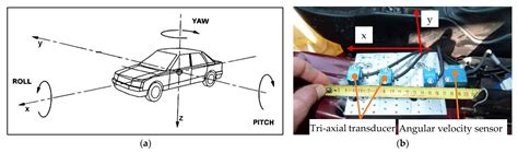 Assessment of the Effectiveness of Different Safety Measures at Tunnel ...