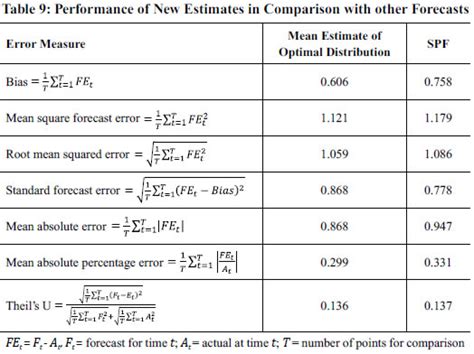 Database - Historical Data- Reserve Bank of India